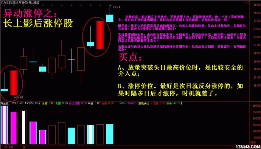 量比大于2选股策略_短线出击选股公式_早盘量比选股