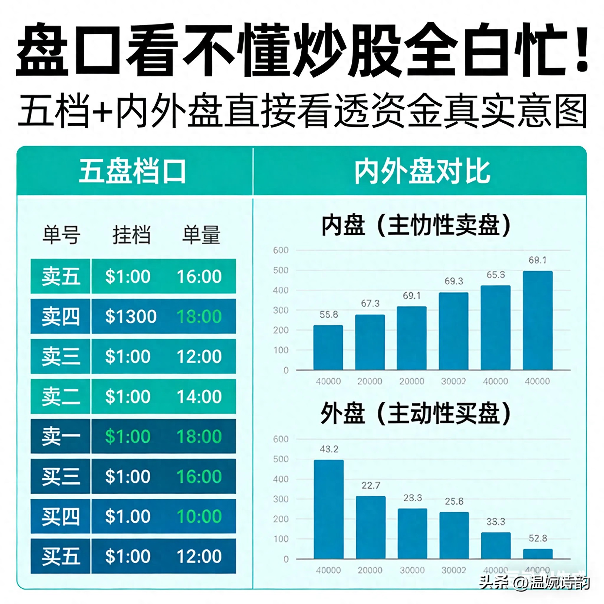 看懂股市内外盘和盘口，资金动向一目了然