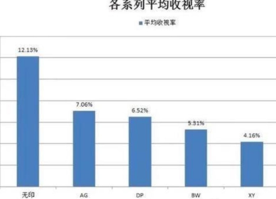 精灵宝可梦动画人气下降_精灵宝可梦新无印篇评价_口袋妖怪赚钱