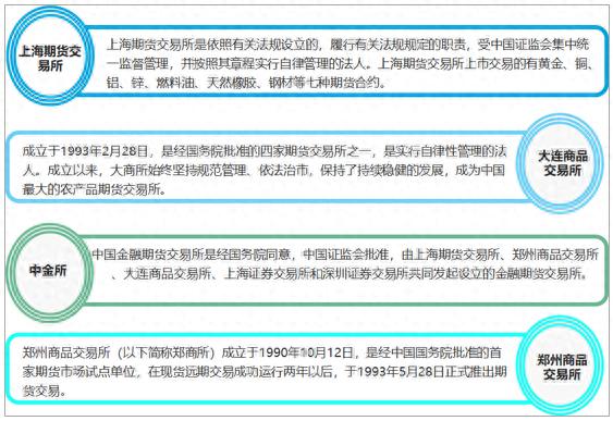 期货吧_商品期货CTA策略交易_CTA策略交易底层资产解析