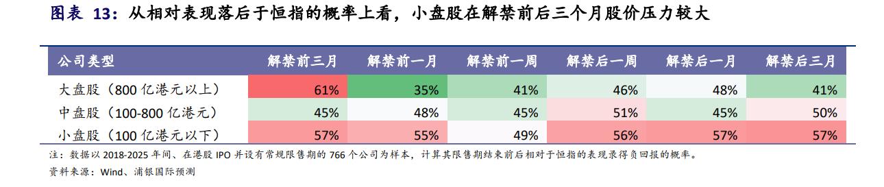 港股解禁压力分析_2026年港股限售股解禁潮_2026年9月a股总市值