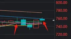 A股地量缩量行情板块轮动_a股成交量走势图_煤炭板块投资机会