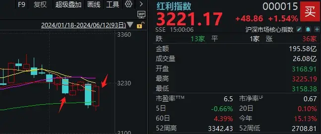 a股成交量走势图_A股地量缩量行情板块轮动_煤炭板块投资机会