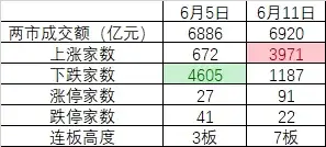 a股成交量走势图_A股地量缩量行情板块轮动_煤炭板块投资机会