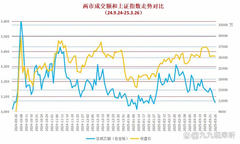 A股地量缩量行情板块轮动_煤炭板块投资机会_a股成交量走势图