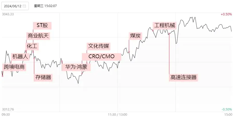 A股地量缩量行情板块轮动_煤炭板块投资机会_a股成交量走势图