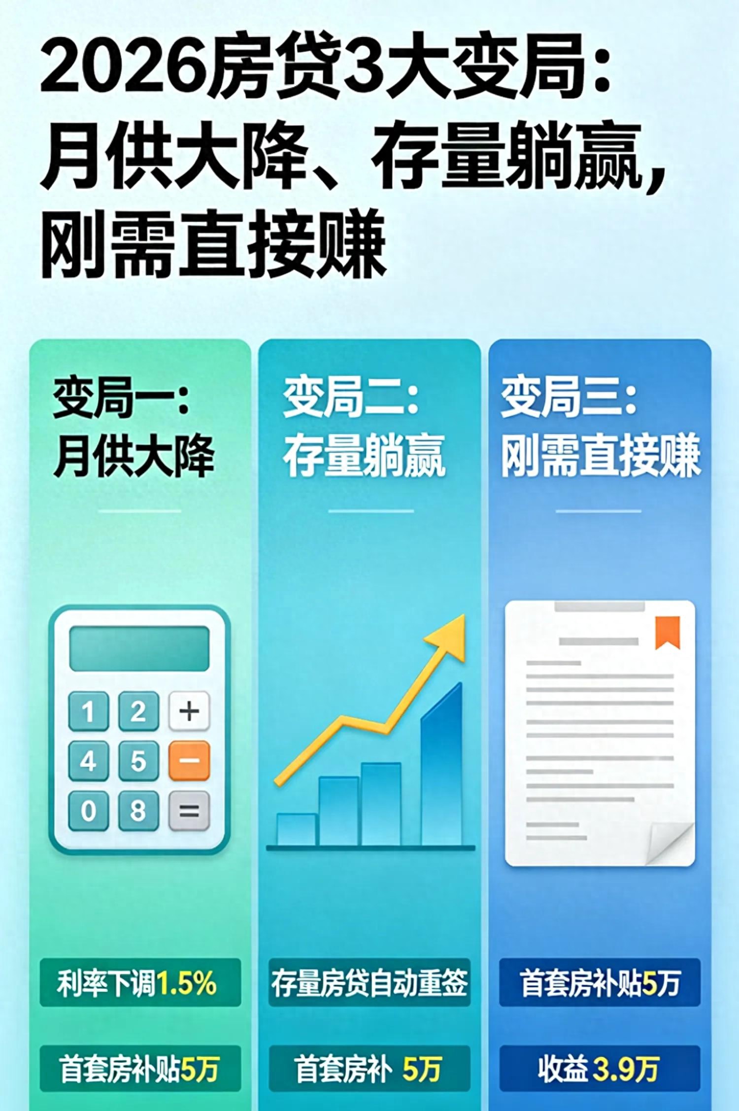 银行加点如何影响房贷利率_拿房子贷款多久能批下来_2026房贷利率如何降低
