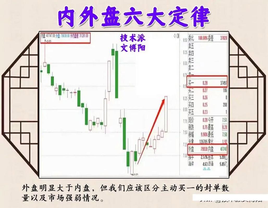 外盘内盘是啥？新手看懂买卖力量