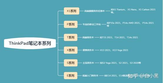 ThinkPad笔记本怎么样_ThinkPad笔记本优缺点分析_thinkpad序列号