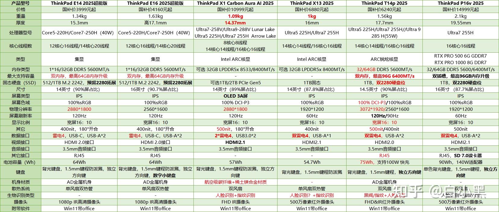 ThinkPad笔记本优缺点分析_ThinkPad笔记本怎么样_thinkpad序列号