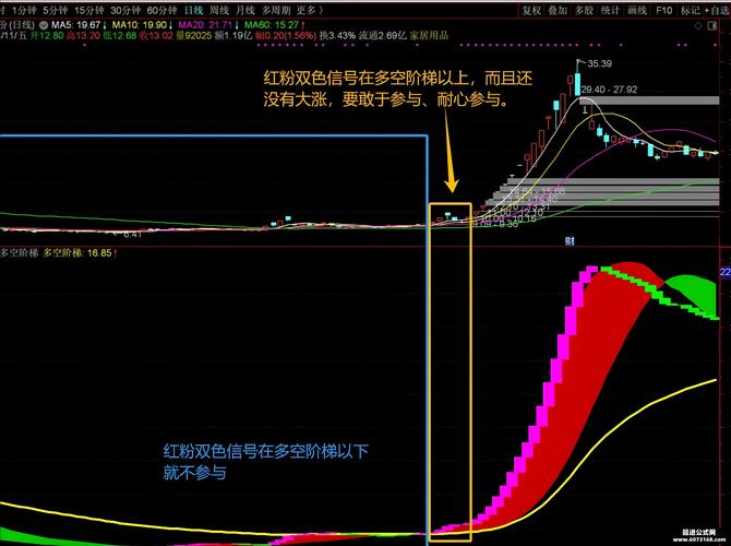 短线出击选股公式_五分钟锁定市场主线方法_A股短线交易主线筛选