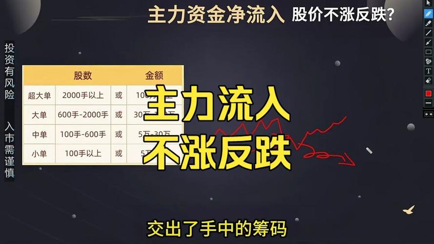 大单资金流入股价下跌原因_股票今天为什跌_资金流入股价下跌
