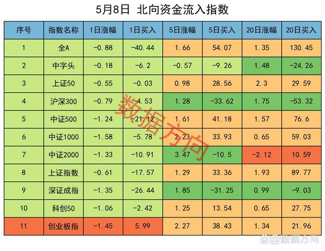 人民币下跌中国经济预期不强烈_股票今天为什跌_A股北向资金净流出70亿