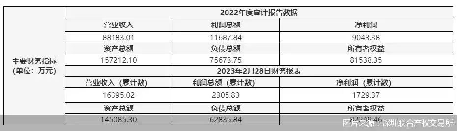安信基金股权挂牌_安信证券 股东_中小公募股权转让