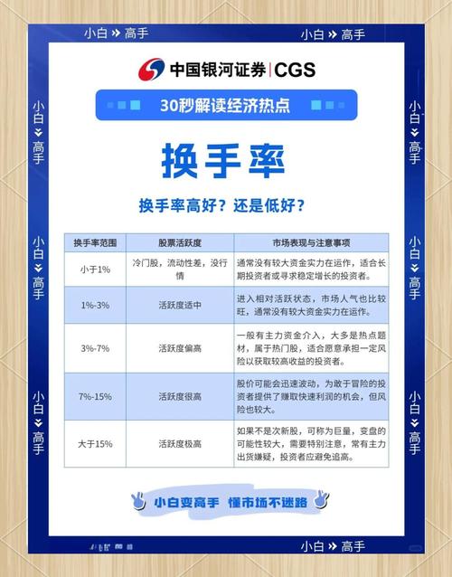 大智慧开盘换手率分析，把握股市投资机会及选股公式揭秘