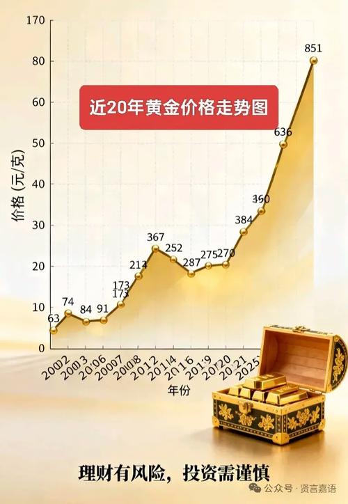 黄金期货价格走势分析_中国黄金期货交易规模分析_期货价格的影响因素