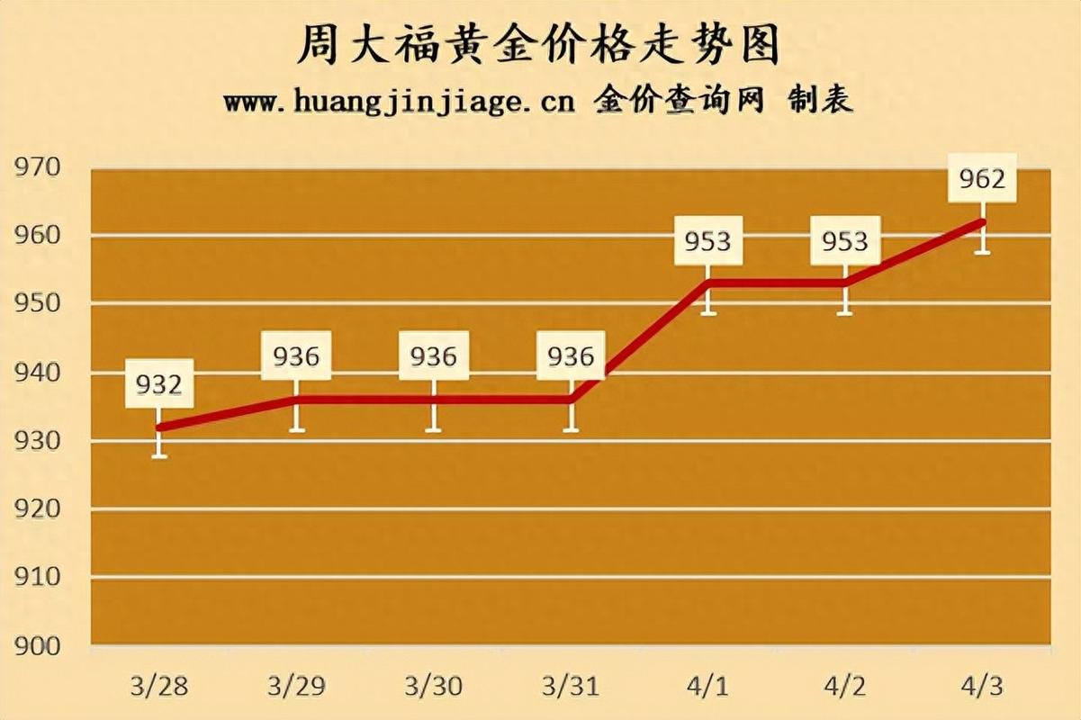 中国黄金期货交易规模分析_黄金期货价格走势分析_期货价格的影响因素