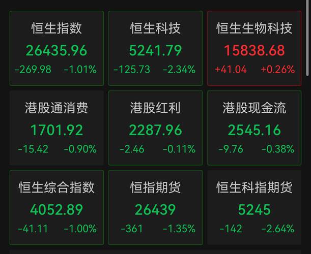 港股市场波动_恒生指数走势分析_a股成交量走势图