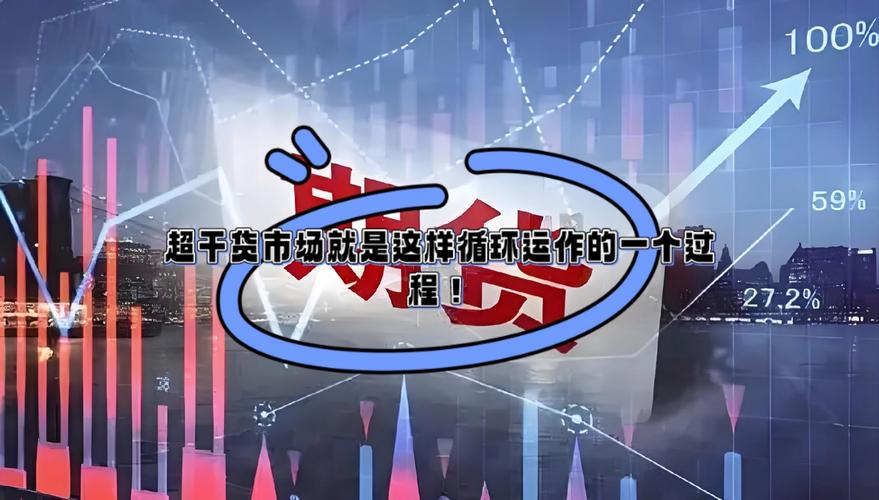 港股市场波动_恒生指数走势分析_a股成交量走势图