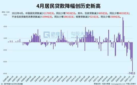 房贷利率下调如何操作_宜人贷提前还款亏大了_提前还贷利率下降
