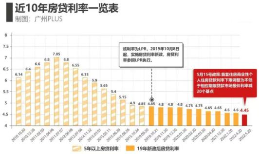 提前还贷利率下降_宜人贷提前还款亏大了_房贷利率下调如何操作