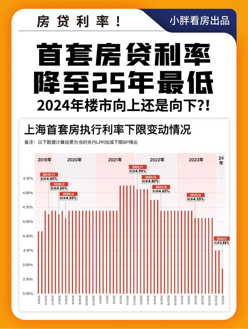 LPR房贷利率下调可能性_房贷利率还能不能再降_拿房子贷款多久能批下来