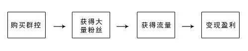 微信色流网赚项目_微信群控原理_微信群控危害