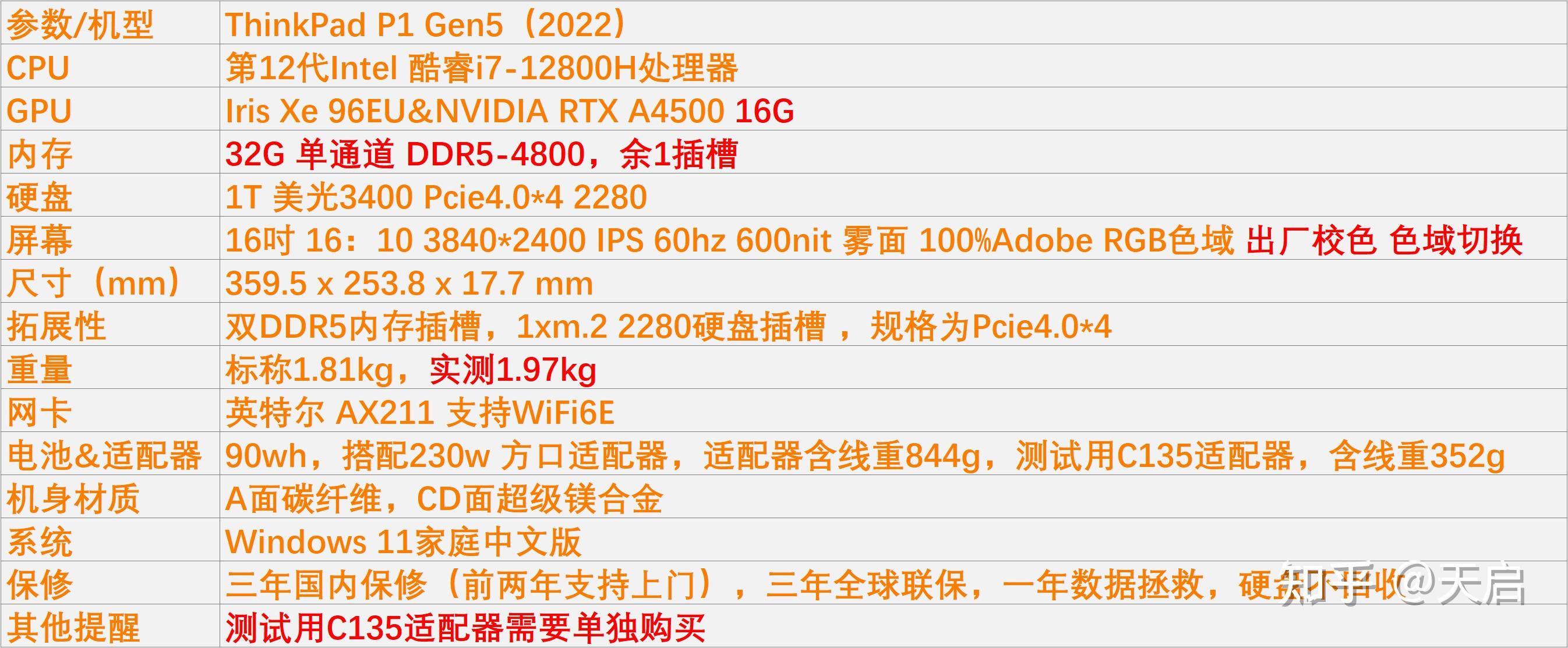 ThinkPad X1 Extreme Gen4评测_thinkpad序列号_ThinkPad P1 Gen4配置升级