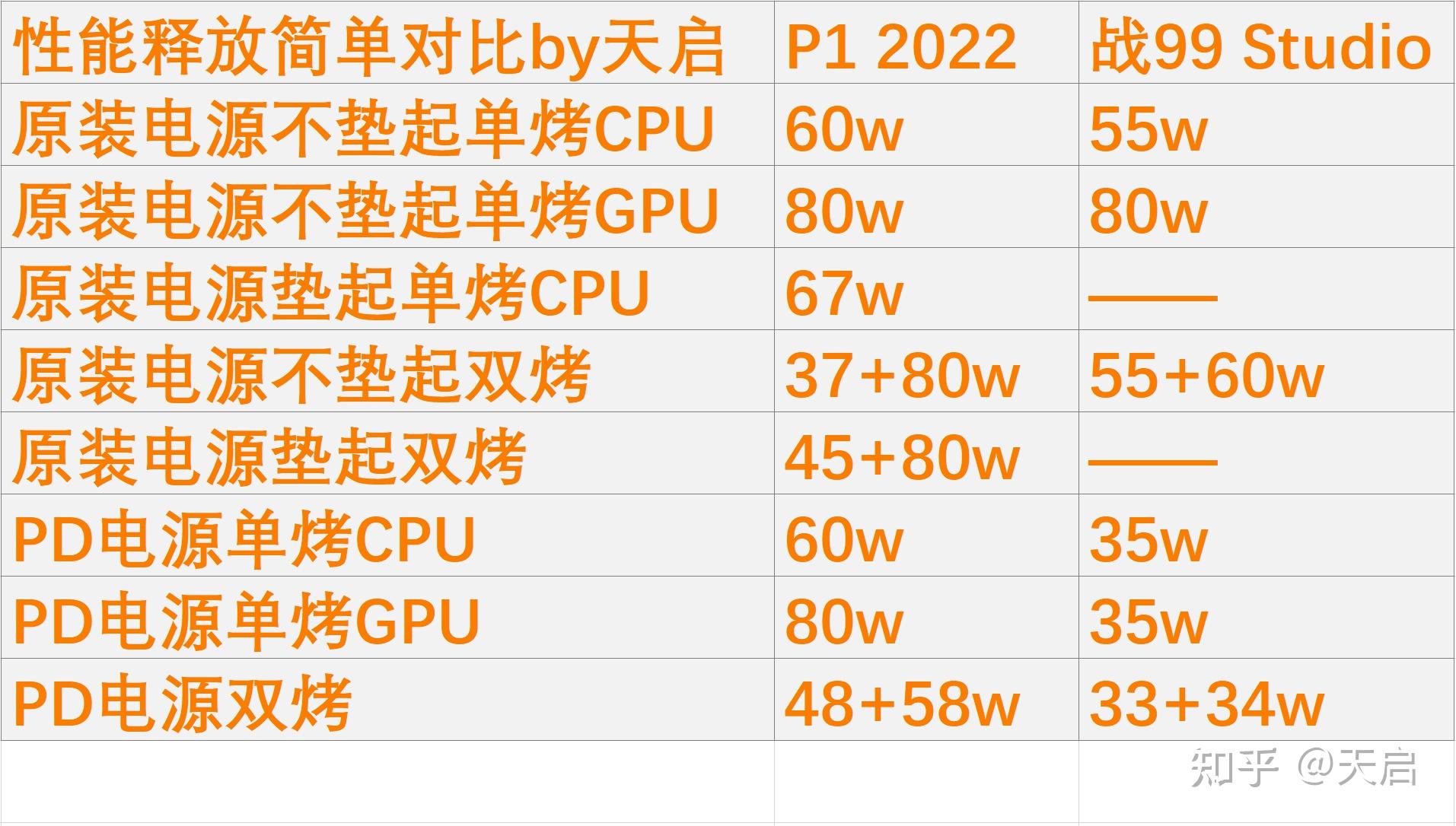 thinkpad序列号_ThinkPad X1 Extreme Gen4评测_ThinkPad P1 Gen4配置升级