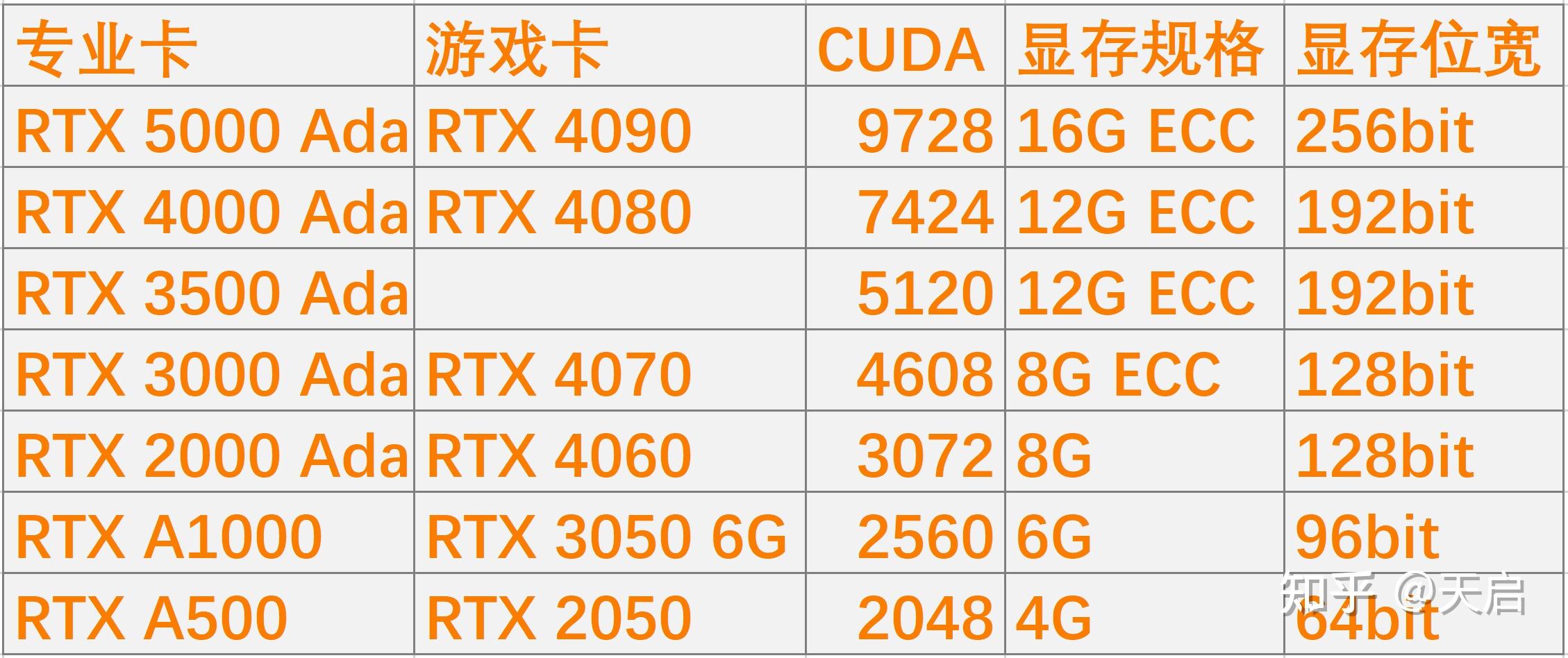 thinkpad序列号_ThinkPad P系列 2023 型号对比_P16v Gen1 性能分析