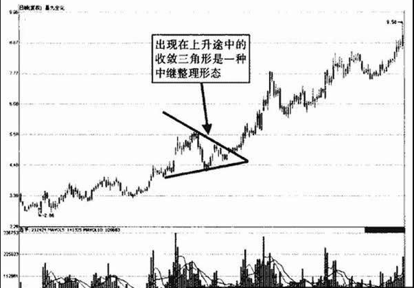k线收敛三角形_收敛三角形顶部反转判断_收敛三角形形态分析