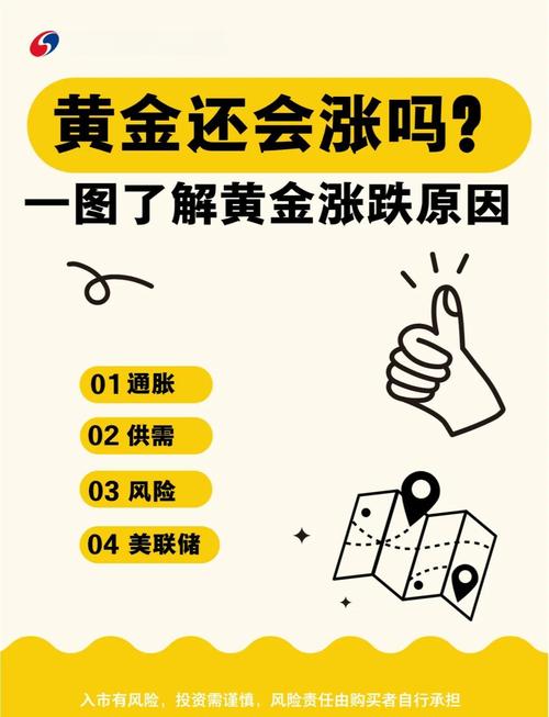 央行购金政策变化_期货是什么_黄金避险需求抗通胀属性