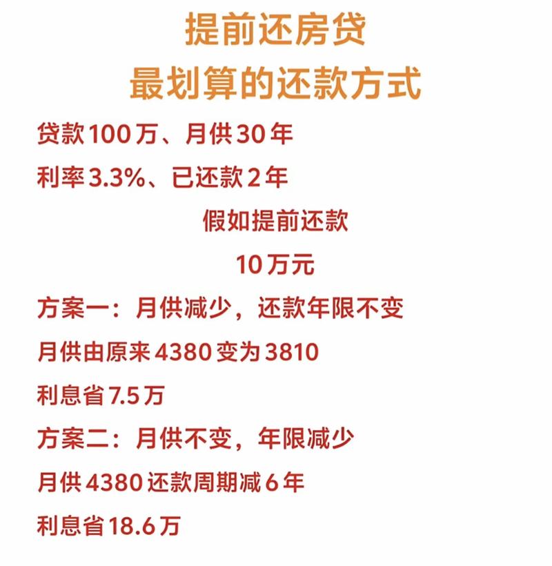 年轻人热议提前还房贷，算清账才知怎样还贷更划算
