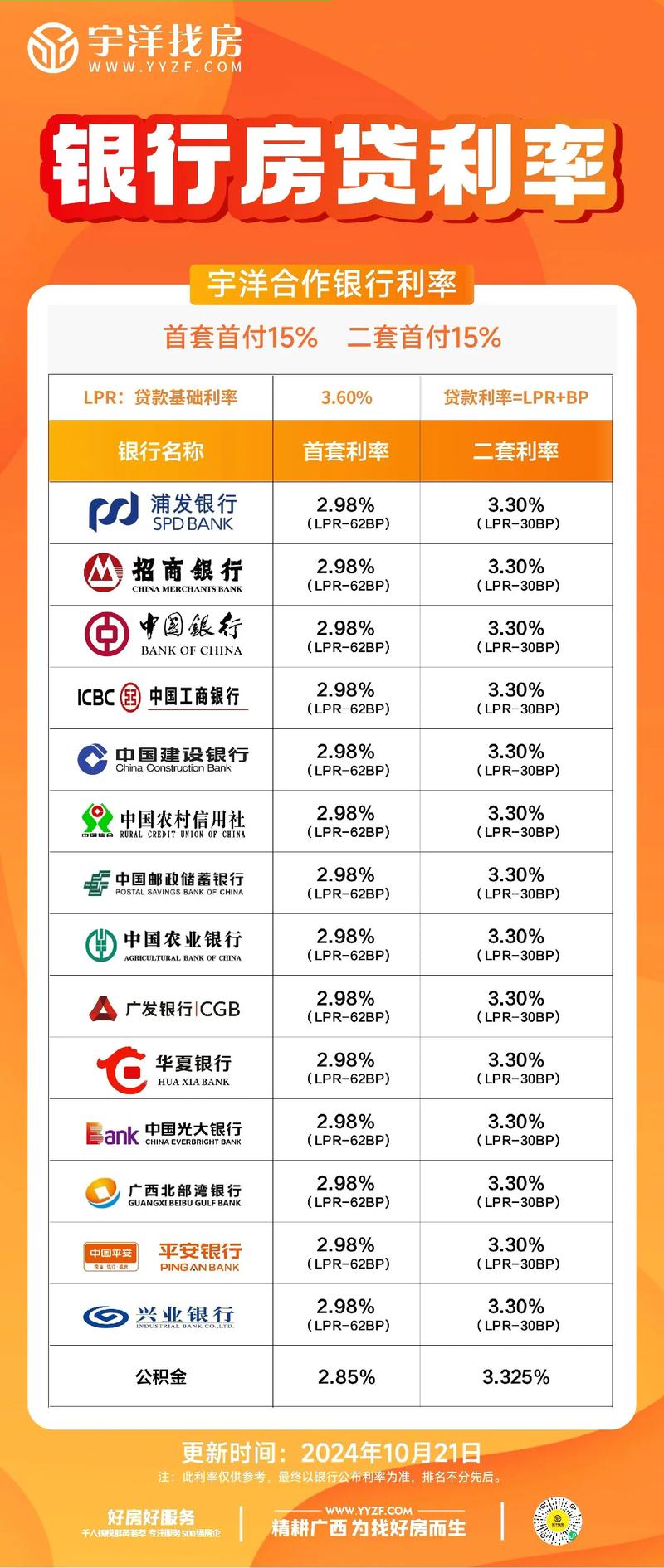 房贷利率变化趋势_LPR与房贷利率关系_拿房子贷款多久能批下来