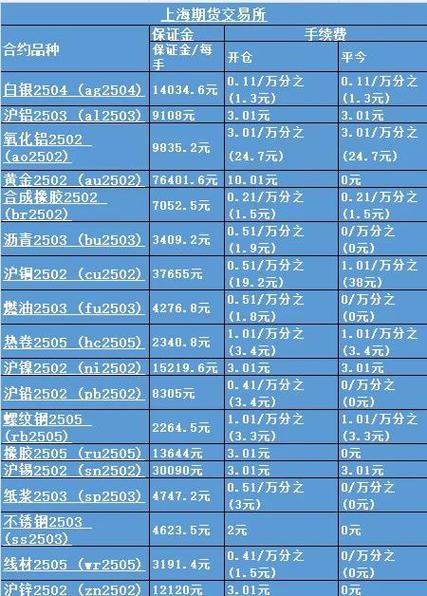 债券市场及国债期货基础知识_国债期货交易规则_国债期货风险管理