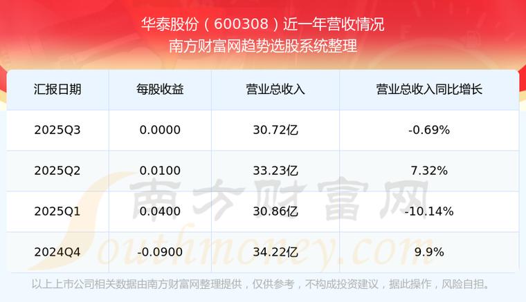华泰股份资金流向_主力资金流入分析_华泰股份股票什么时候能涨呀