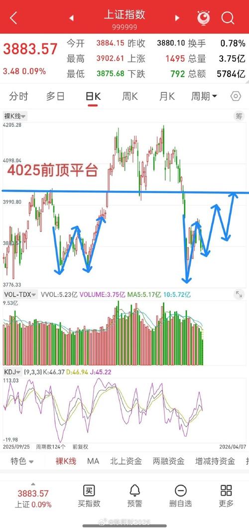 A股历史平均市盈率走势图揭示：节后行情会重演24年前走势吗