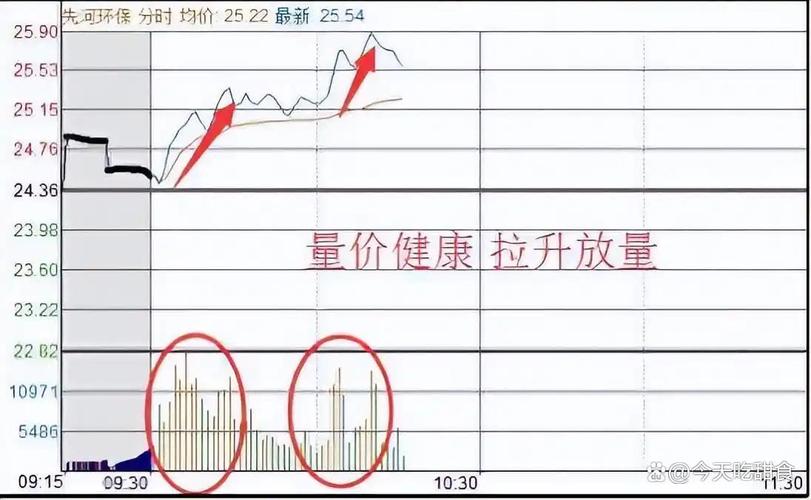 A股历史重演可能性_政策底托市场底历史规律_a股历史平均市盈率走势图