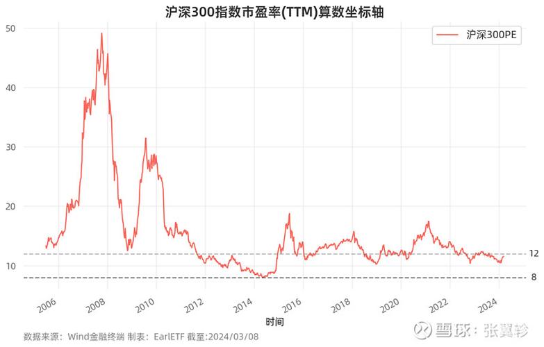 当前A股市场估值与情绪对比_2005年A股市场底部特征_a股历史平均市盈率走势图