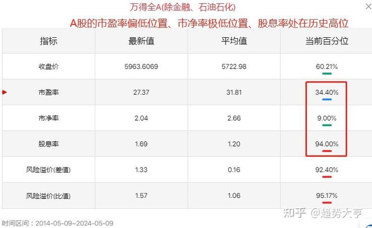 当前A股市场估值与情绪对比_a股历史平均市盈率走势图_2005年A股市场底部特征