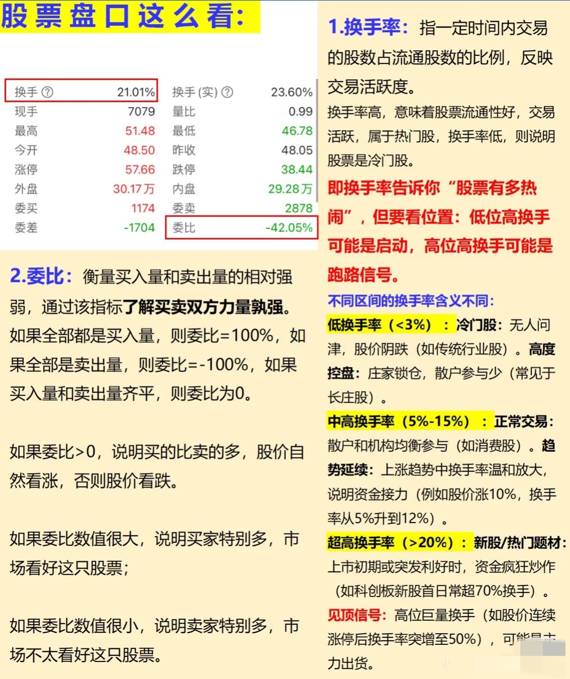 量比换手率分析_股市里的外盘和内盘是什么意思_看盘口数据