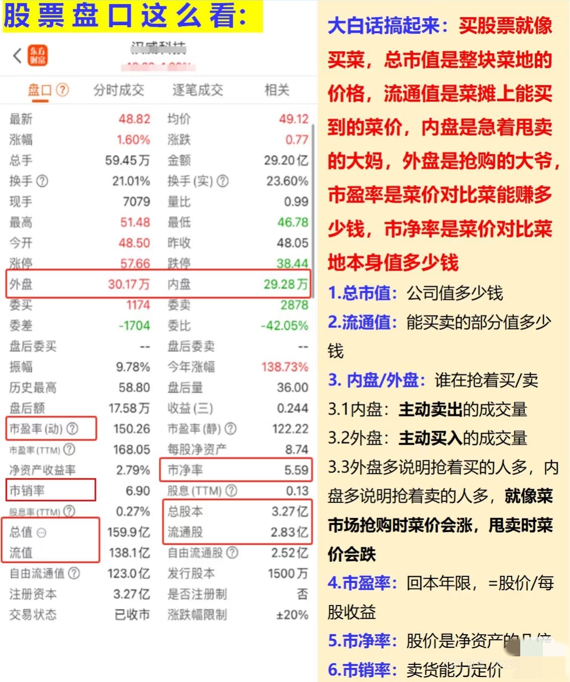 看盘口数据_量比换手率分析_股市里的外盘和内盘是什么意思
