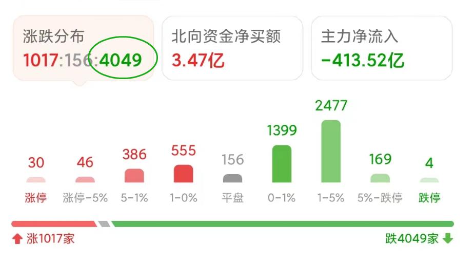 情绪杀跌权重股下跌_股票今天为什跌_A股尾盘跳水原因