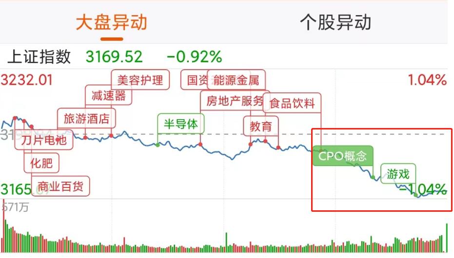 情绪杀跌权重股下跌_A股尾盘跳水原因_股票今天为什跌