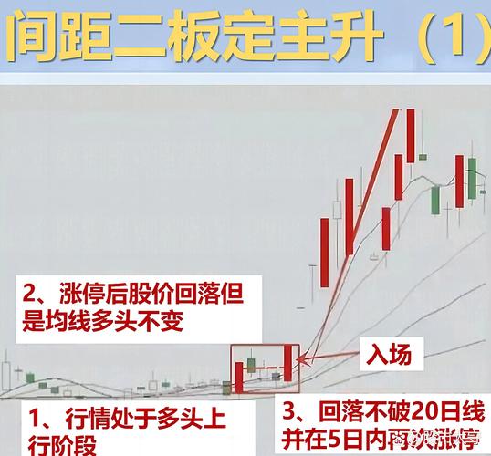 股票破位怎么办？600366和002238跌停趋势未反转该咋操作