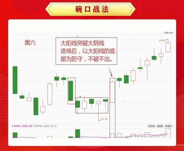 股票趋势判断_破位的股票还能拿吗_短线炒股分析