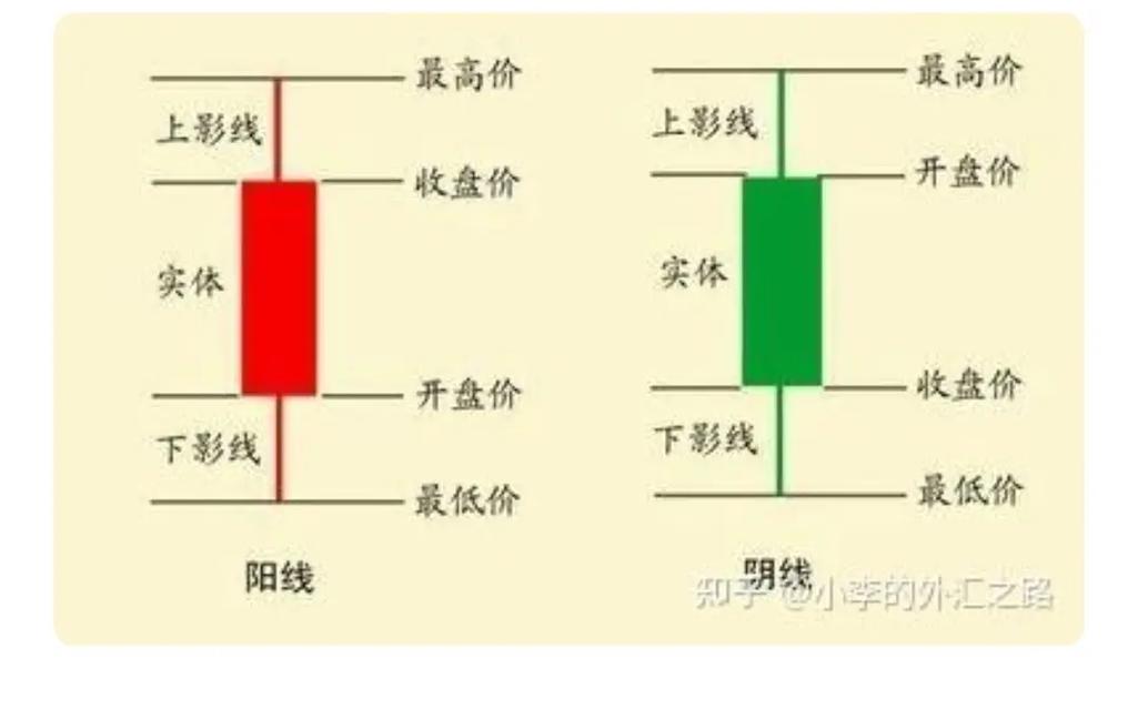a股成交量走势图_量价技术基础_K线图分析