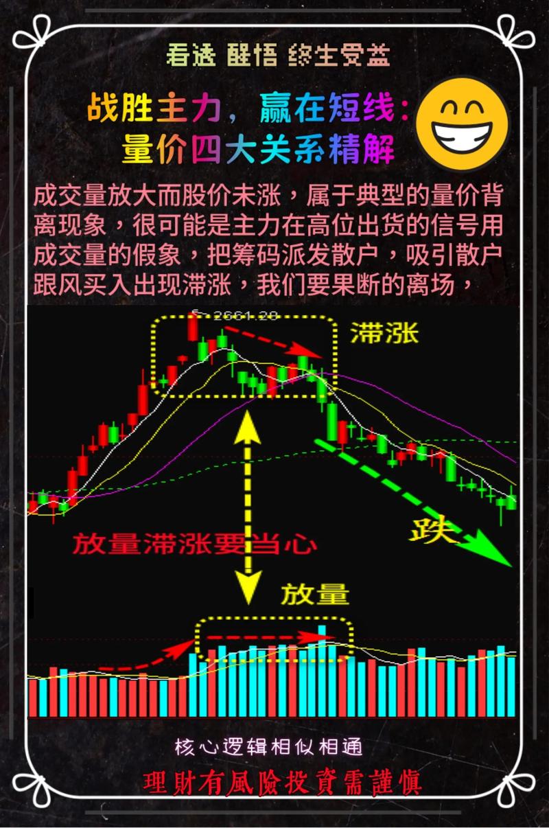 量价技术基础_a股成交量走势图_K线图分析