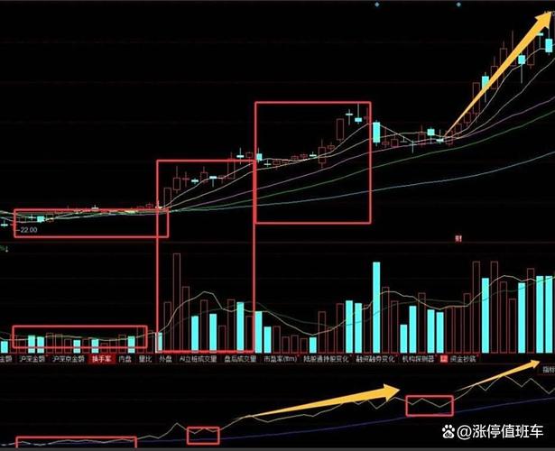 obv金叉选股公式_交易赢家输家区别_大股东减持原因分析