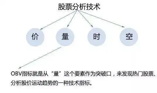 交易赢家输家区别_大股东减持原因分析_obv金叉选股公式